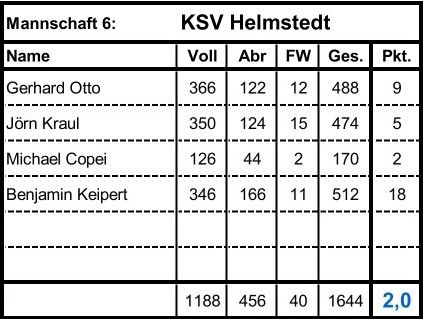 v.l.n.r.: Christoph Keeling, Stefan Seibt