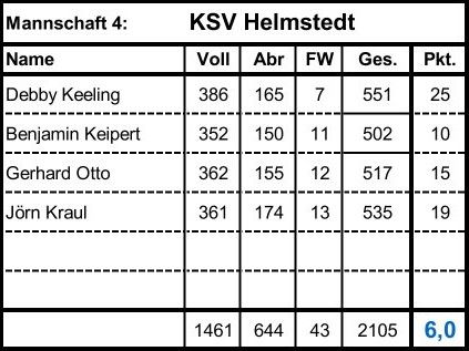 v.l.n.r.: Christoph Keeling, Stefan Seibt